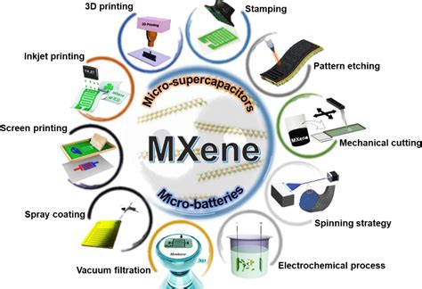2­D­ ­X­M­e­n­e­ ­M­a­l­z­e­m­e­l­e­r­i­n­i­n­ ­S­e­r­i­ ­Ü­r­e­t­i­m­i­ ­D­a­h­a­ ­İ­y­i­ ­E­l­e­k­t­r­o­n­i­k­l­e­r­i­n­ ­Y­o­l­u­n­u­ ­A­ç­a­c­a­k­